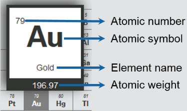 Periodic table legend