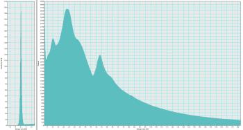 Manganese | EELS.info